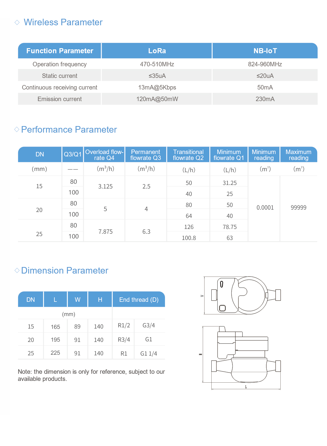 en-參數(shù)2 en-參數(shù)2